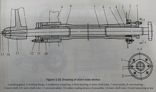 Figure 1-31 Drawing of stern tube device.jpg